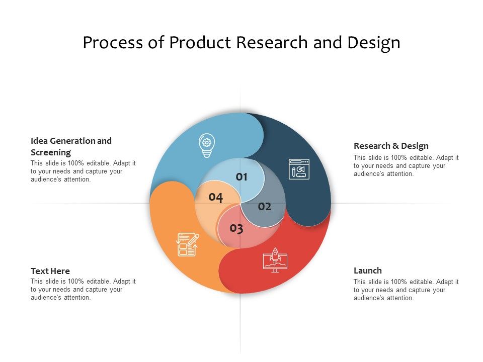 Process_Of_Product_Research_And_Design_Ppt_PowerPoint_Presentation_Gallery_Icons_PDF_Slide_1.jpg