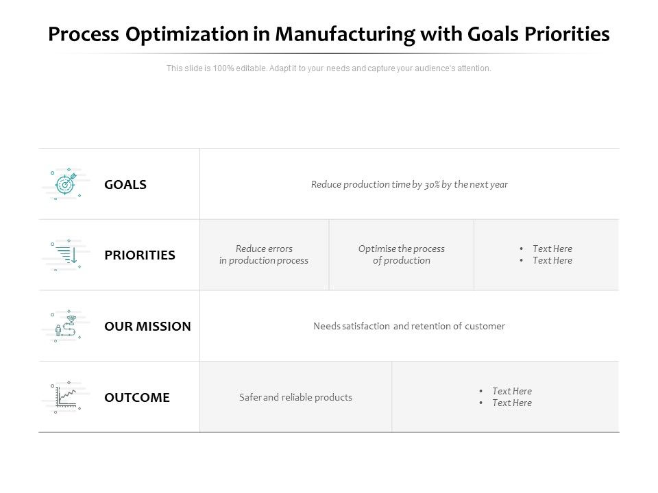 Process Optimization In Manufacturing With Goals Priorities Ppt PowerPoint
