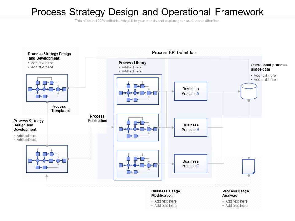 Process_Strategy_Design_And_Operational_Framework_Ppt_PowerPoint_Presentation_Gallery_Ideas_PDF_Slide_1.jpg