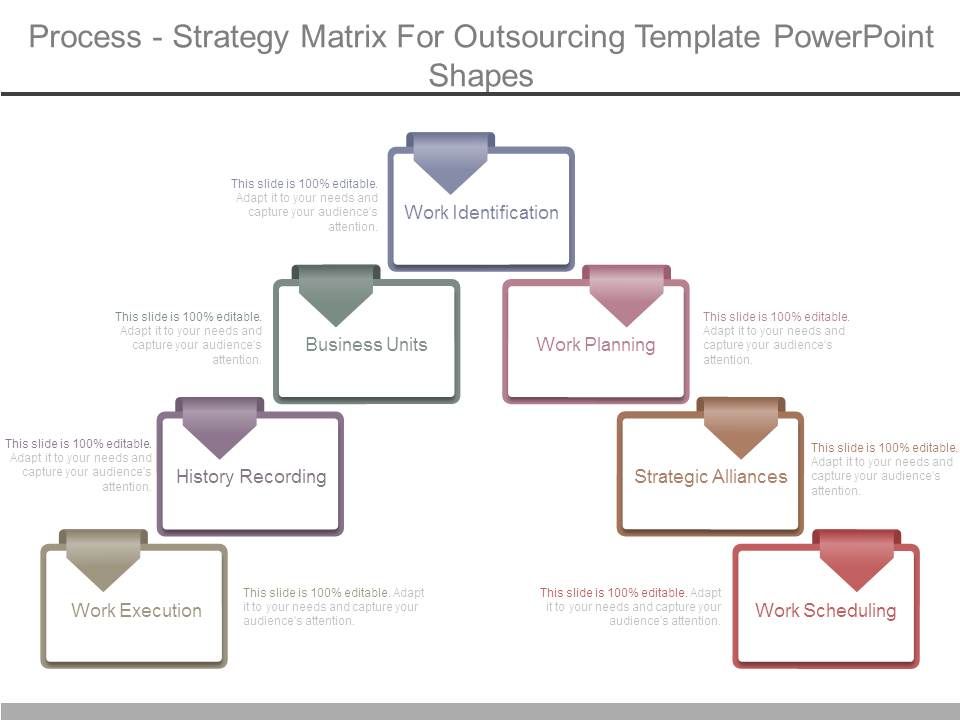 Process Strategy Matrix For Outsourcing Template Powerpoint Shapes