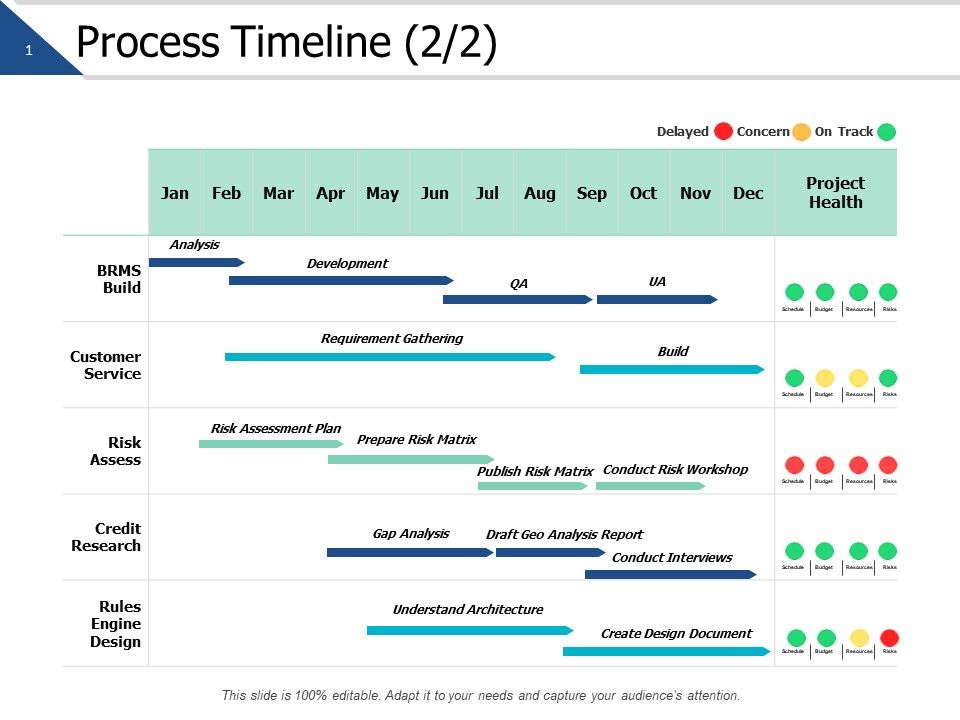 Process_Timeline_Management_Ppt_PowerPoint_Presentation_Icon_Ideas_Slide_1.jpg