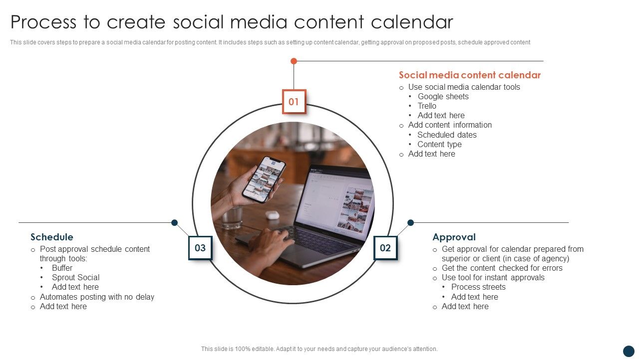 Process To Create Social Media Content Calendar Download Pdf Process To Create Social Media Content Calendar Download Pdf