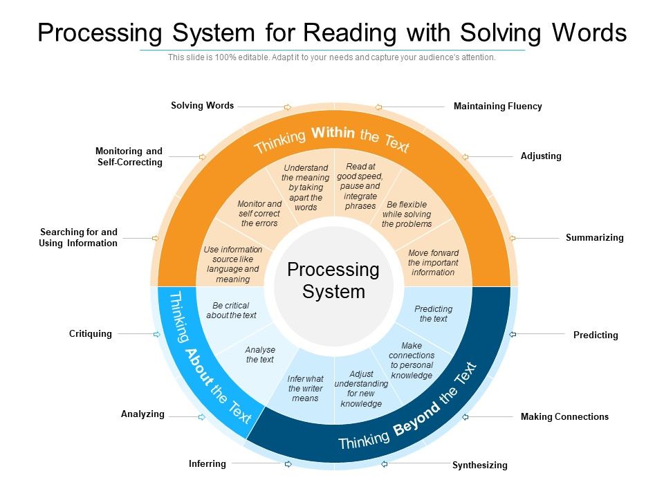 Processing_System_For_Reading_With_Solving_Words_Ppt_PowerPoint_Presentation_File_Good_PDF_Slide_1.jpg