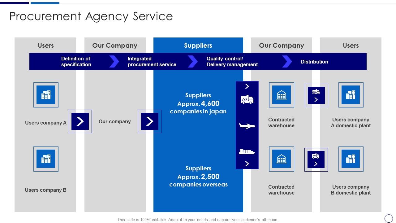 Procurement_And_SCM_Procurement_Agency_Service_Ppt_Professional_Icons_PDF_Slide_1.jpg