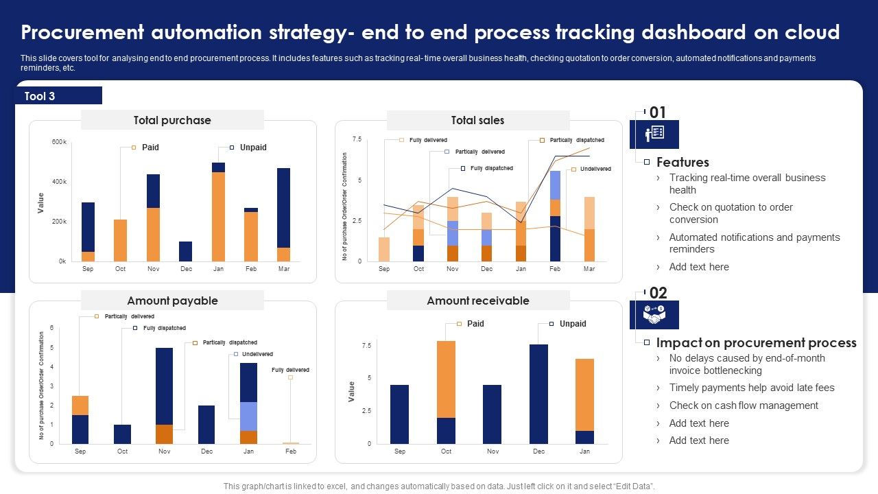 Procurement_Automation_Strategy_End_To_End_Process_Tracking_Dashboard_On_Cloud_Icons_PDF_Slide_1.jpg