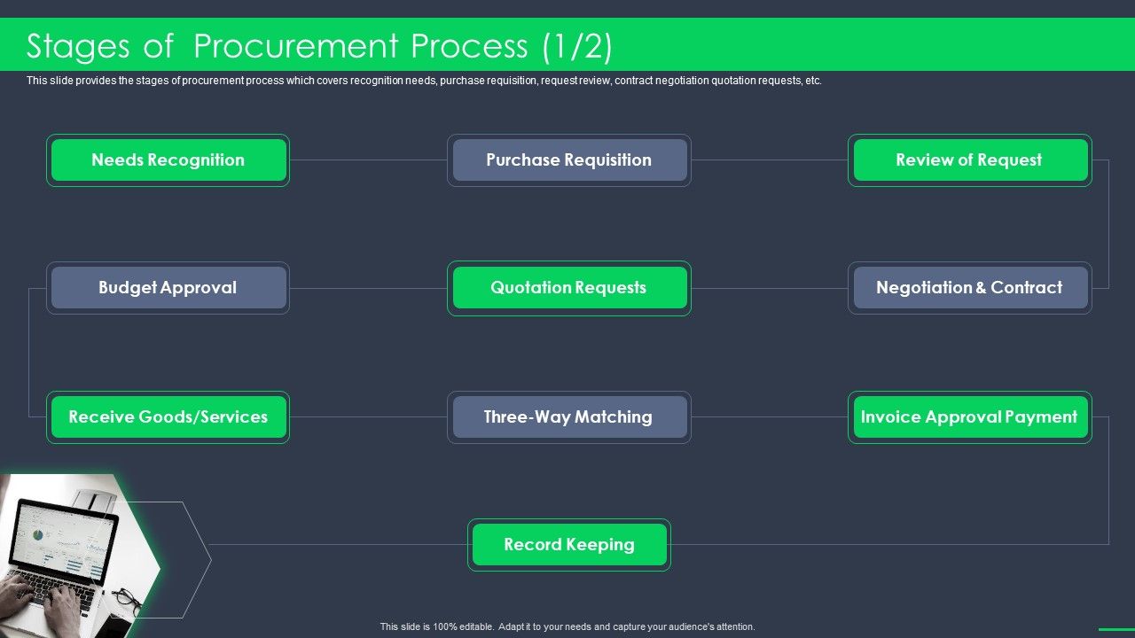 Procurement_Business_Stages_Of_Procurement_Process_Ppt_Model_Icon_PDF_Slide_1.jpg