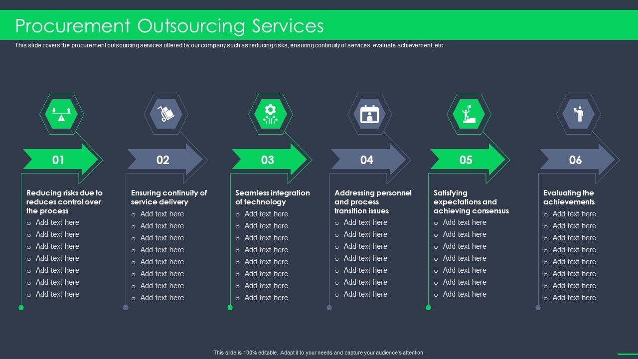 Procurement_Outsourcing_Services_Procurement_Business_Ppt_File_Aids_PDF_Slide_1.jpg