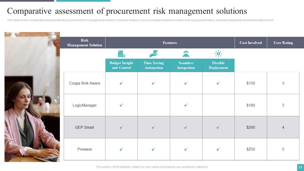 Procurement Risk Assessment And Management Ppt PowerPoint Presentation Complete Deck With Slides Slide11
