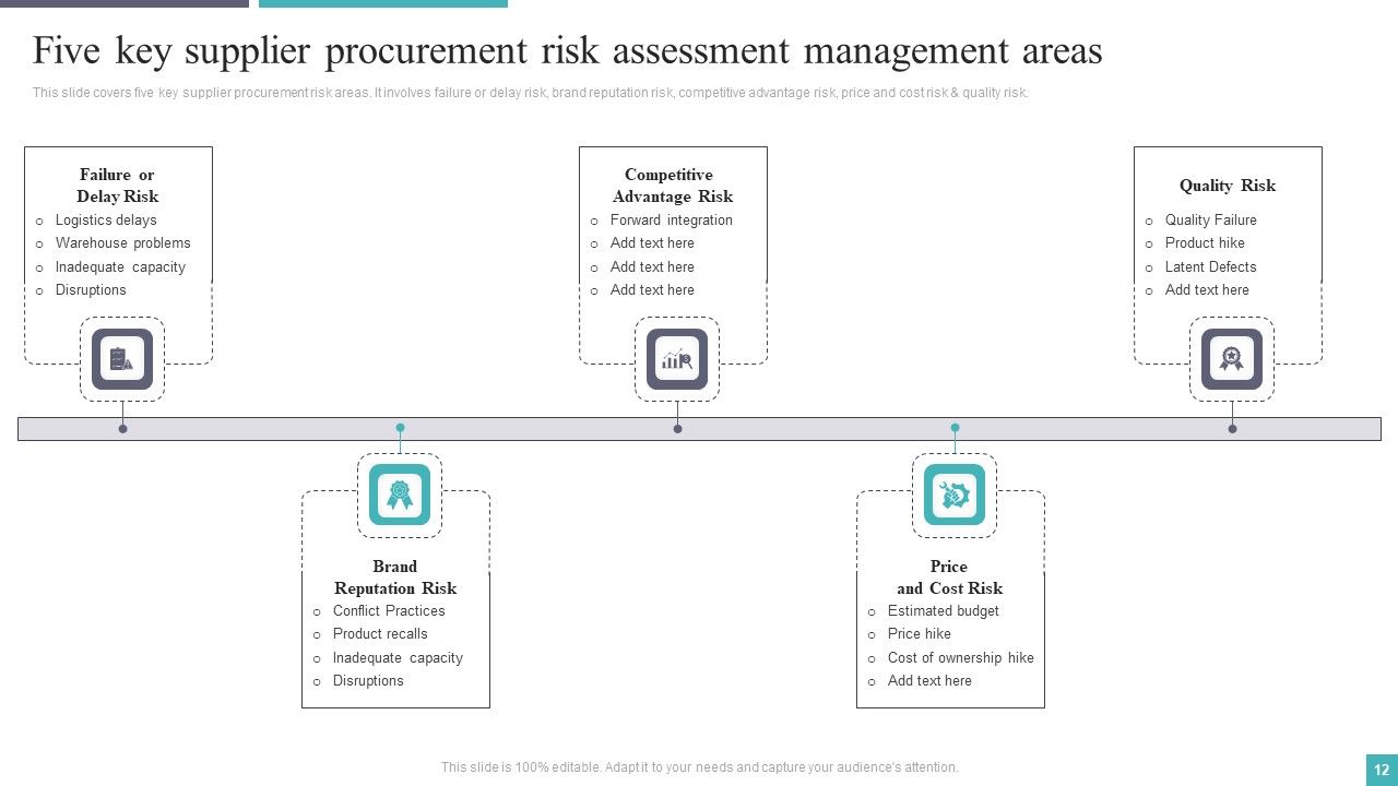 Procurement Risk Assessment And Management Ppt PowerPoint Presentation Complete Deck With Slides Slide12