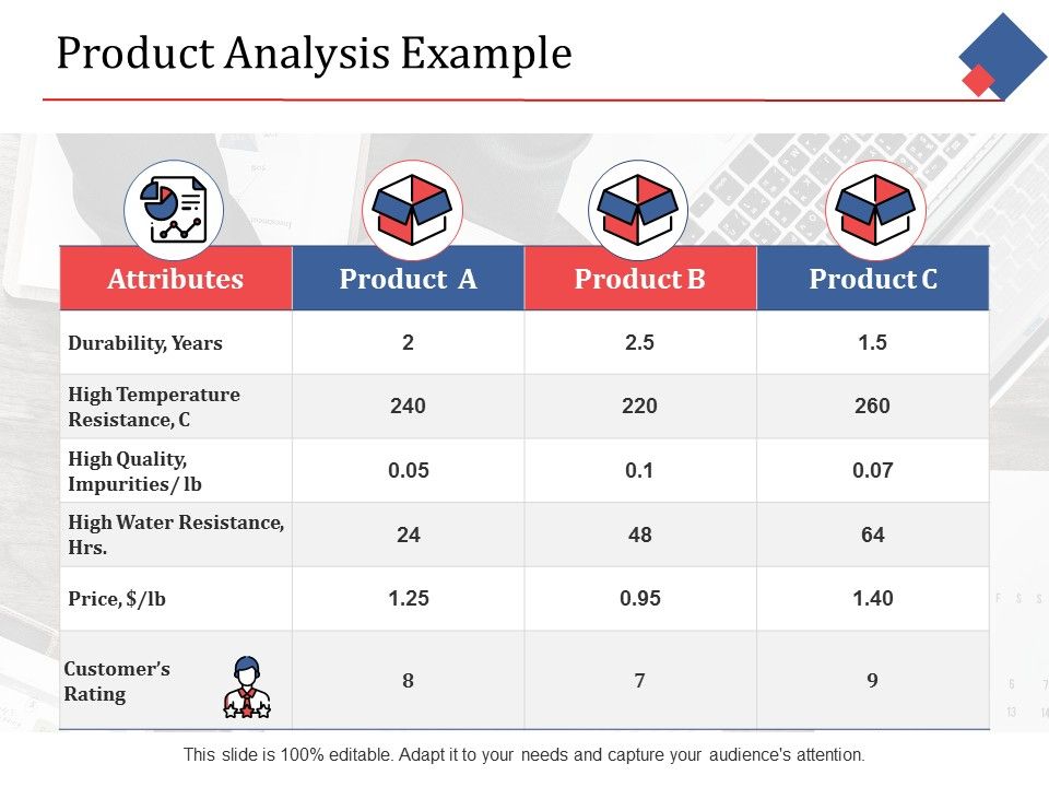 Product_Analysis_Example_Ppt_PowerPoint_Presentation_Icon_Slides_Slide_1.jpg