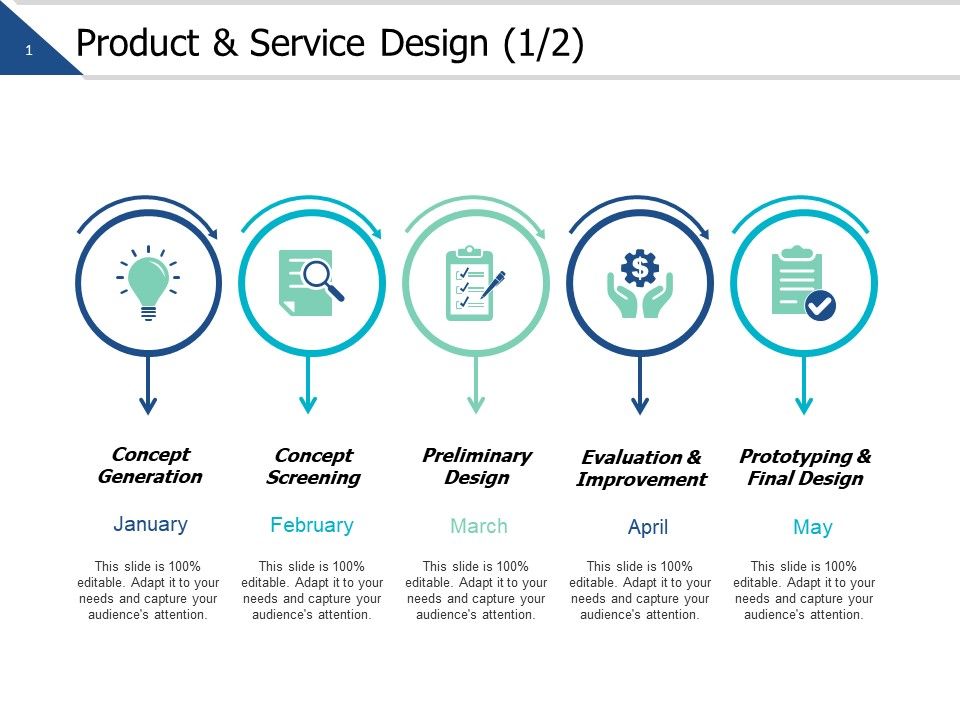 Product And Service Design Strategy Ppt PowerPoint Presentation Infographic Template Templates