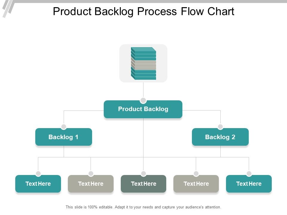 Product Backlog Process Flow Chart Ppt PowerPoint Presentation Model ...