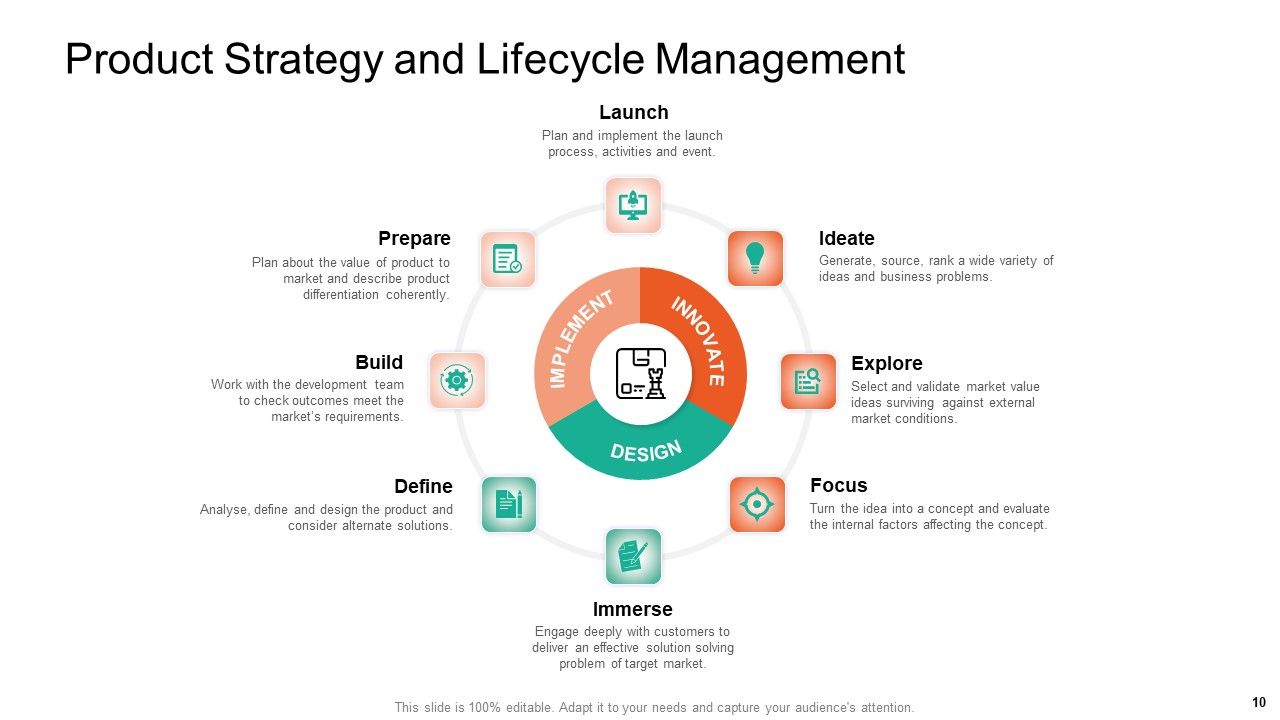 Product Capabilities Ppt PowerPoint Presentation Complete Deck With Slides Slide10
