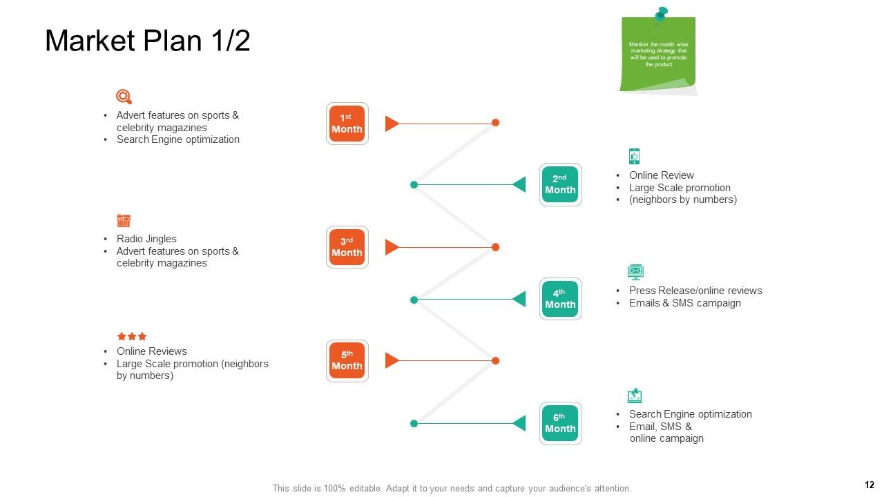 Product Capabilities Ppt PowerPoint Presentation Complete Deck With Slides Slide12