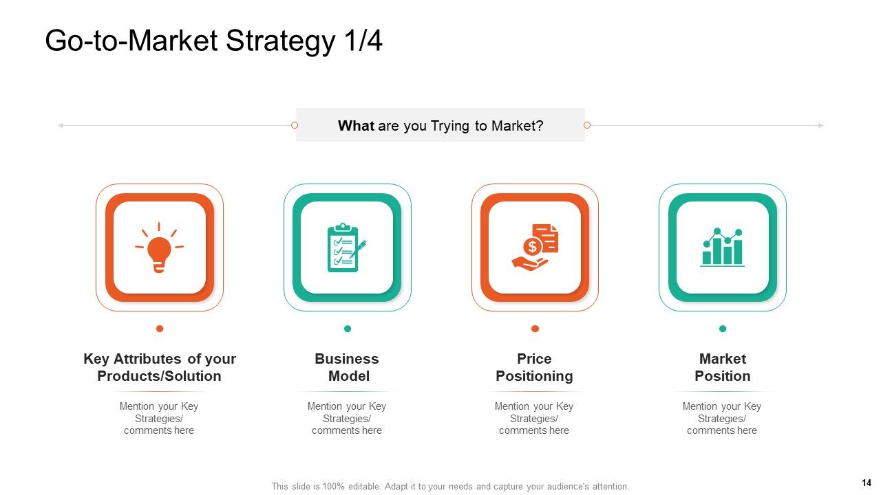 Product Capabilities Ppt PowerPoint Presentation Complete Deck With Slides Slide14