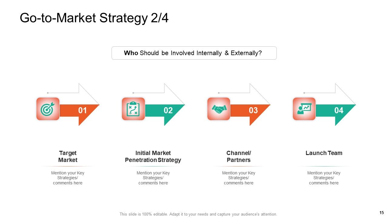 Product Capabilities Ppt PowerPoint Presentation Complete Deck With Slides Slide15