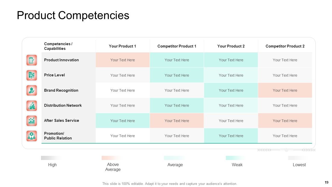 Product Capabilities Ppt PowerPoint Presentation Complete Deck With Slides Slide19
