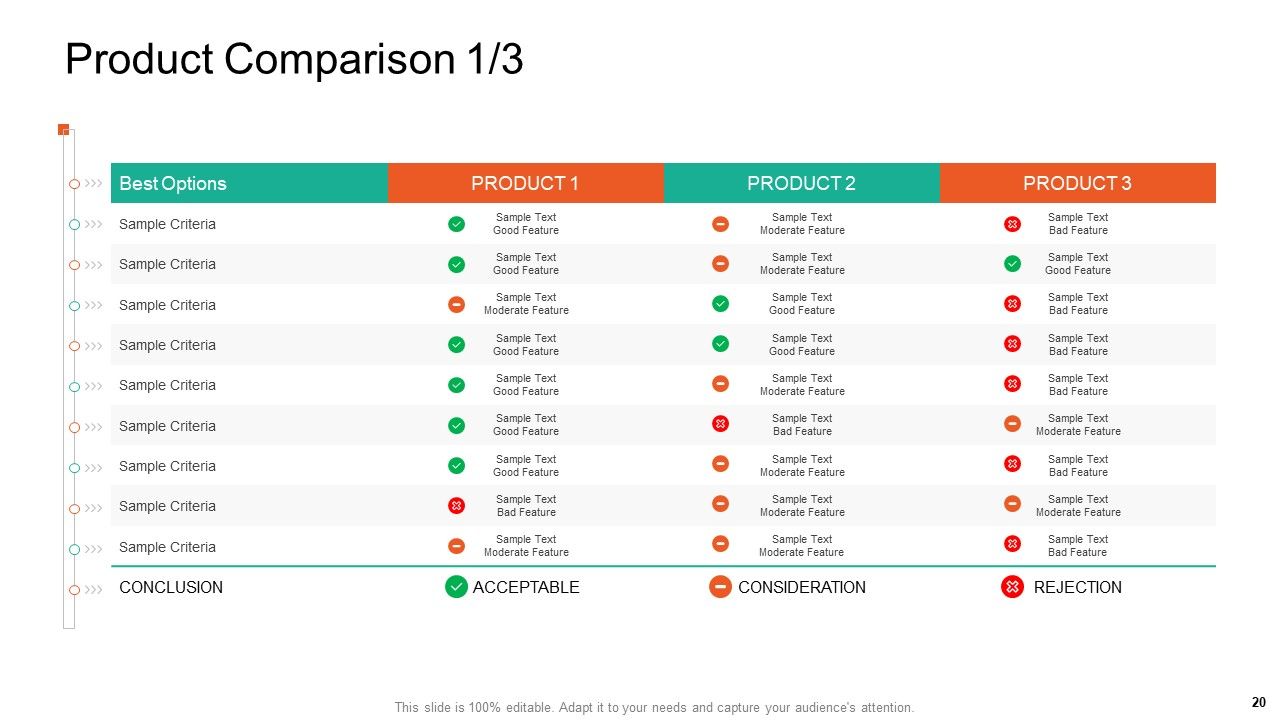 Product Capabilities Ppt PowerPoint Presentation Complete Deck With Slides Slide20