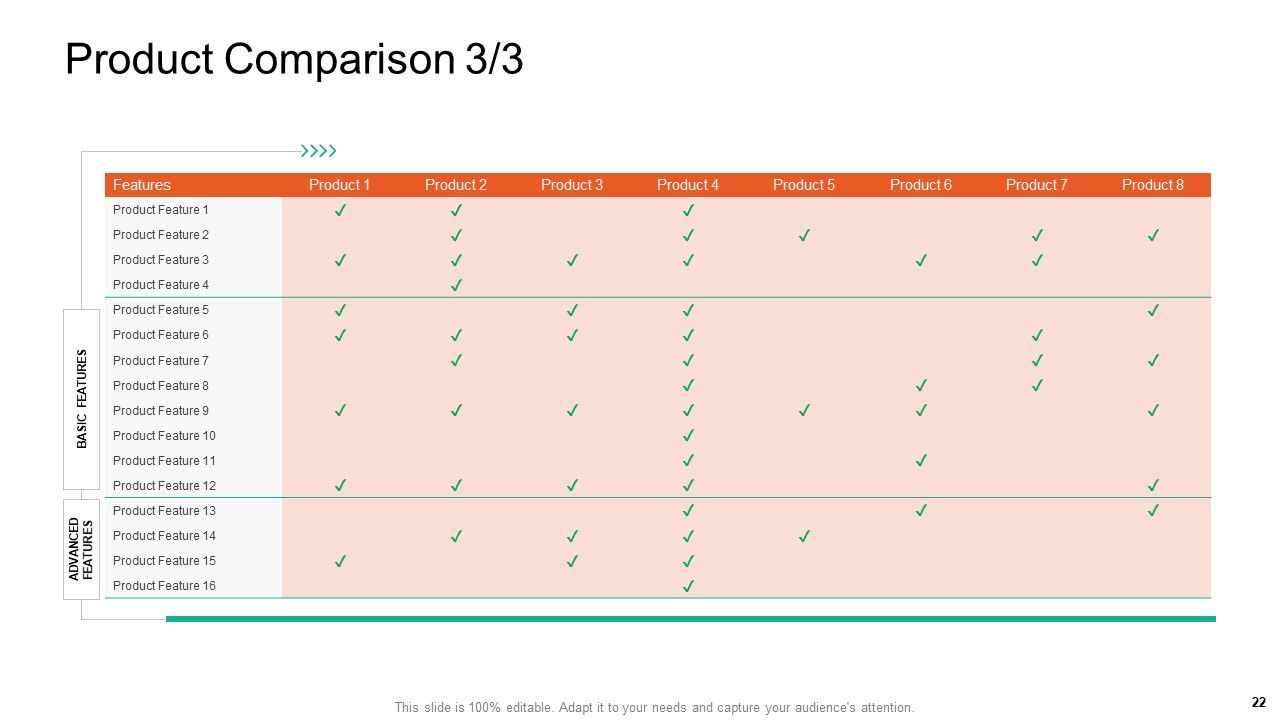 Product Capabilities Ppt PowerPoint Presentation Complete Deck With Slides Slide22