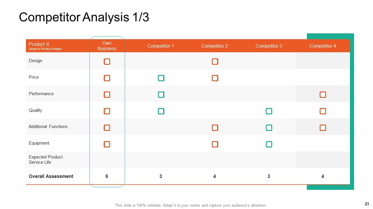 Product Capabilities Ppt PowerPoint Presentation Complete Deck With Slides Slide23