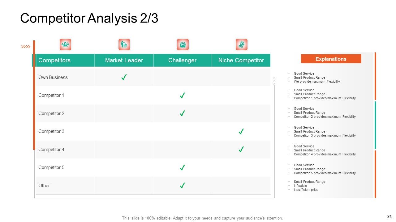 Product Capabilities Ppt PowerPoint Presentation Complete Deck With Slides Slide24