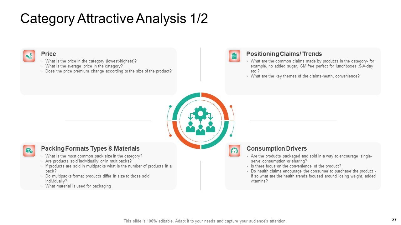 Product Capabilities Ppt PowerPoint Presentation Complete Deck With Slides Slide27