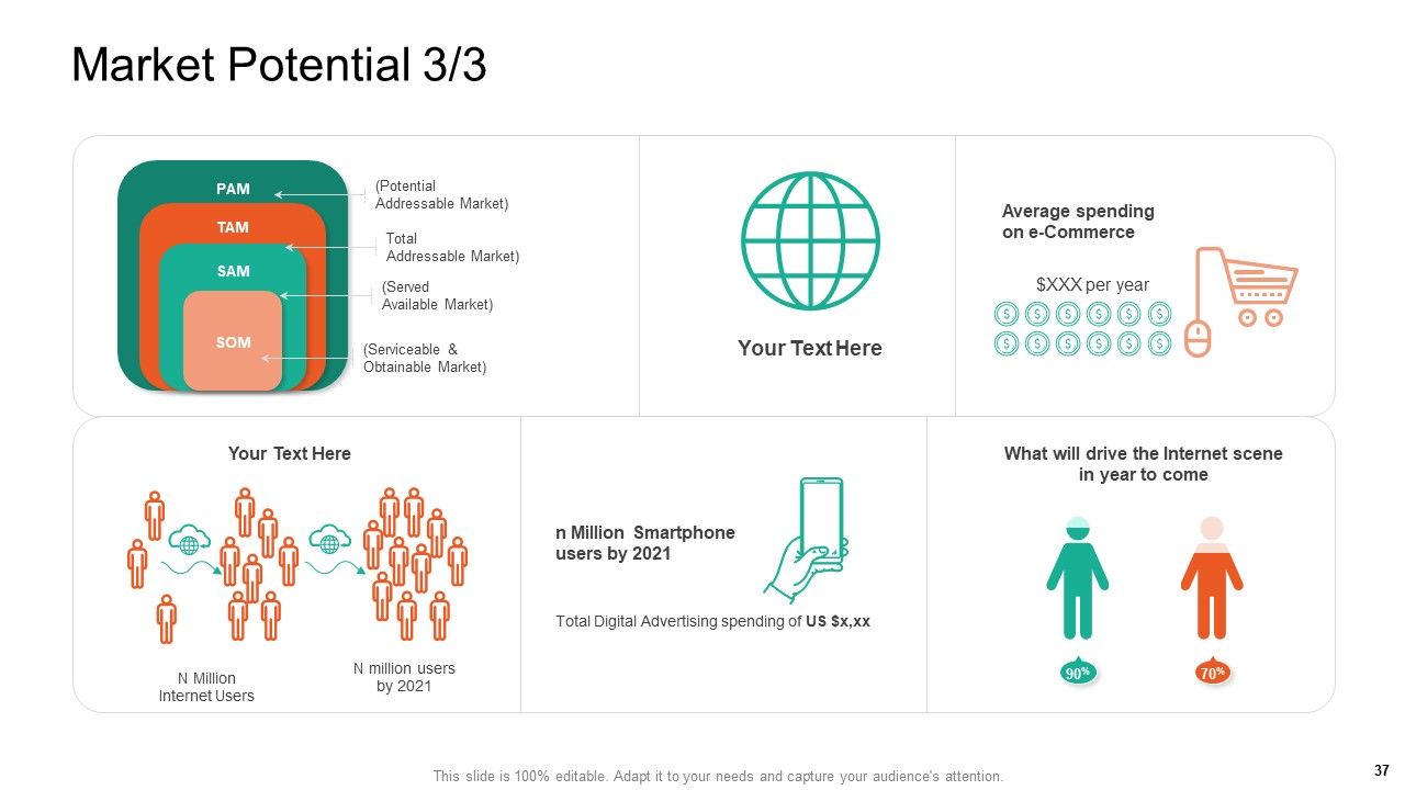 Product Capabilities Ppt PowerPoint Presentation Complete Deck With Slides Slide37