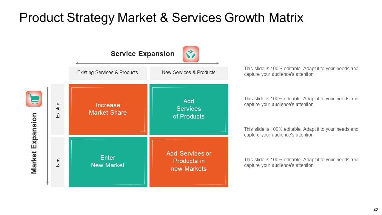 Product Capabilities Ppt PowerPoint Presentation Complete Deck With Slides Slide42