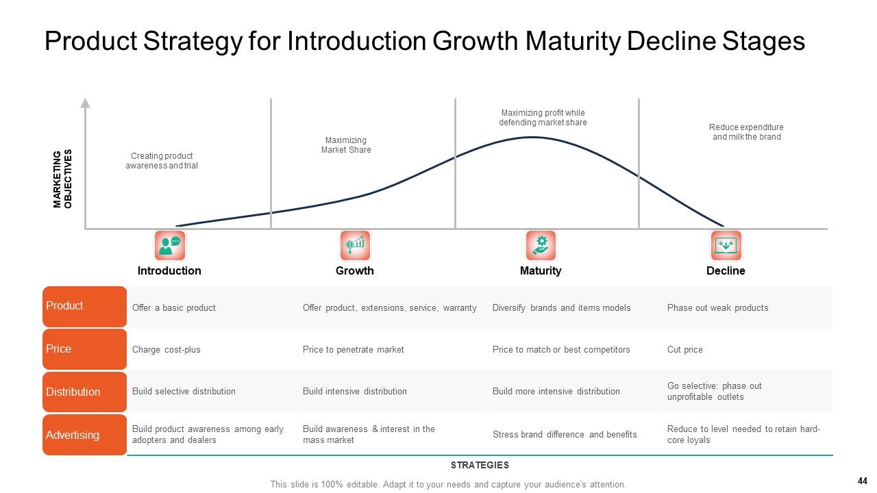 Product Capabilities Ppt PowerPoint Presentation Complete Deck With Slides Slide44