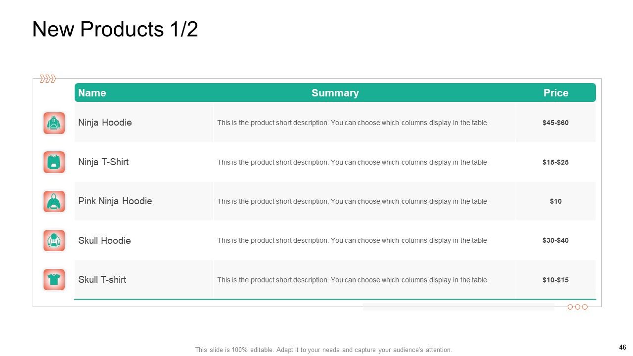 Product Capabilities Ppt PowerPoint Presentation Complete Deck With Slides Slide46