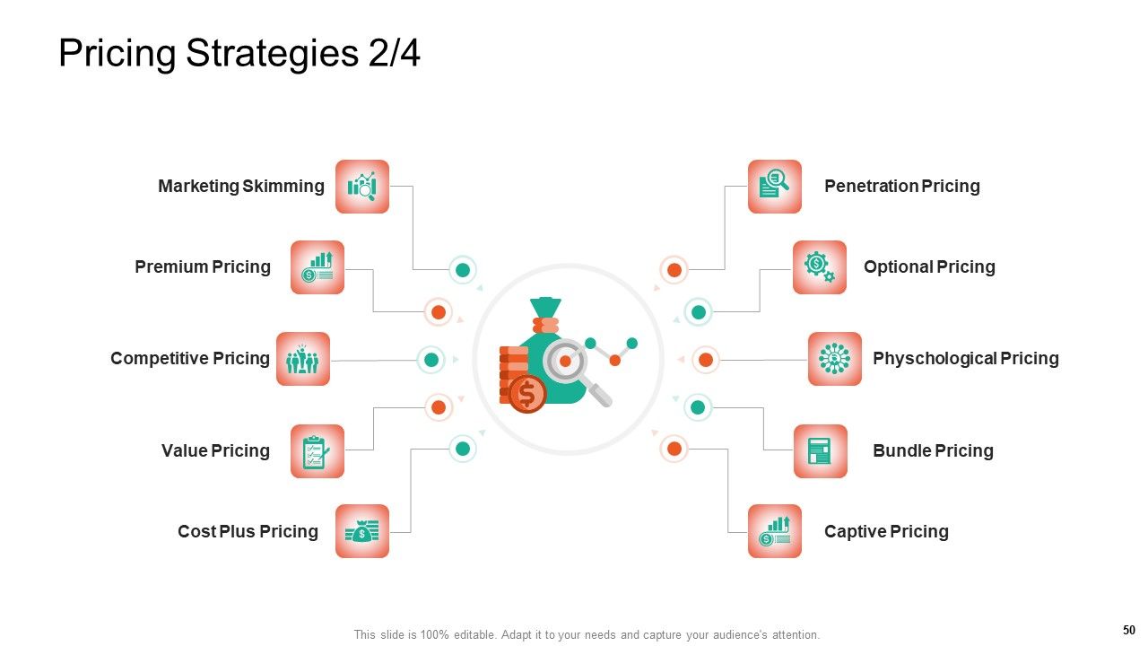 Product Capabilities Ppt PowerPoint Presentation Complete Deck With Slides Slide50