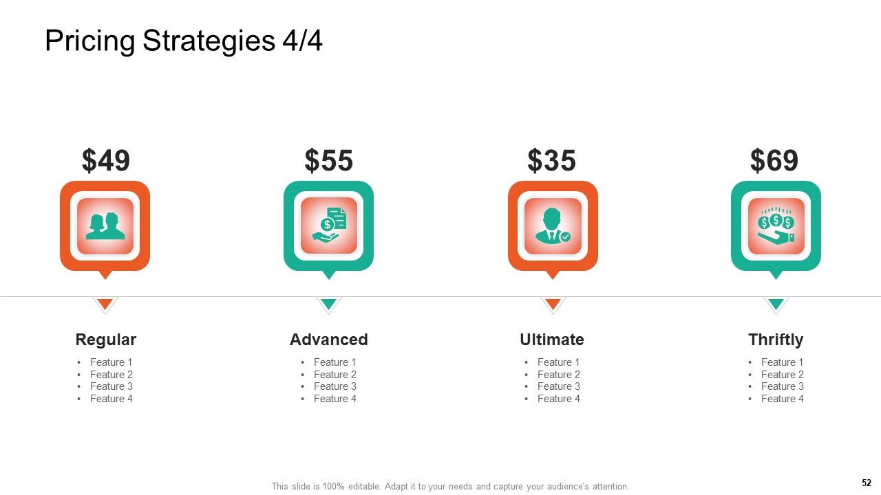 Product Capabilities Ppt PowerPoint Presentation Complete Deck With Slides Slide52