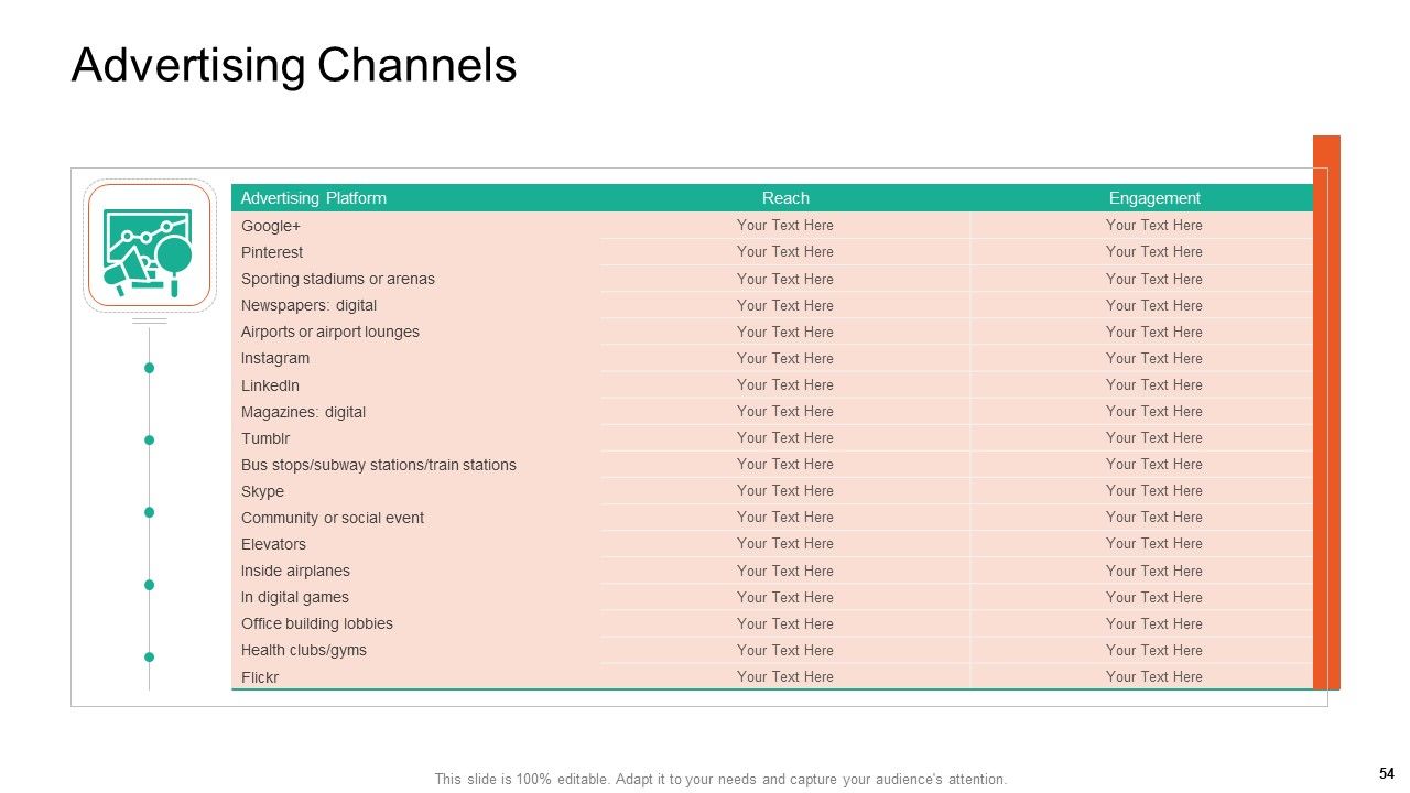 Product Capabilities Ppt PowerPoint Presentation Complete Deck With Slides Slide54