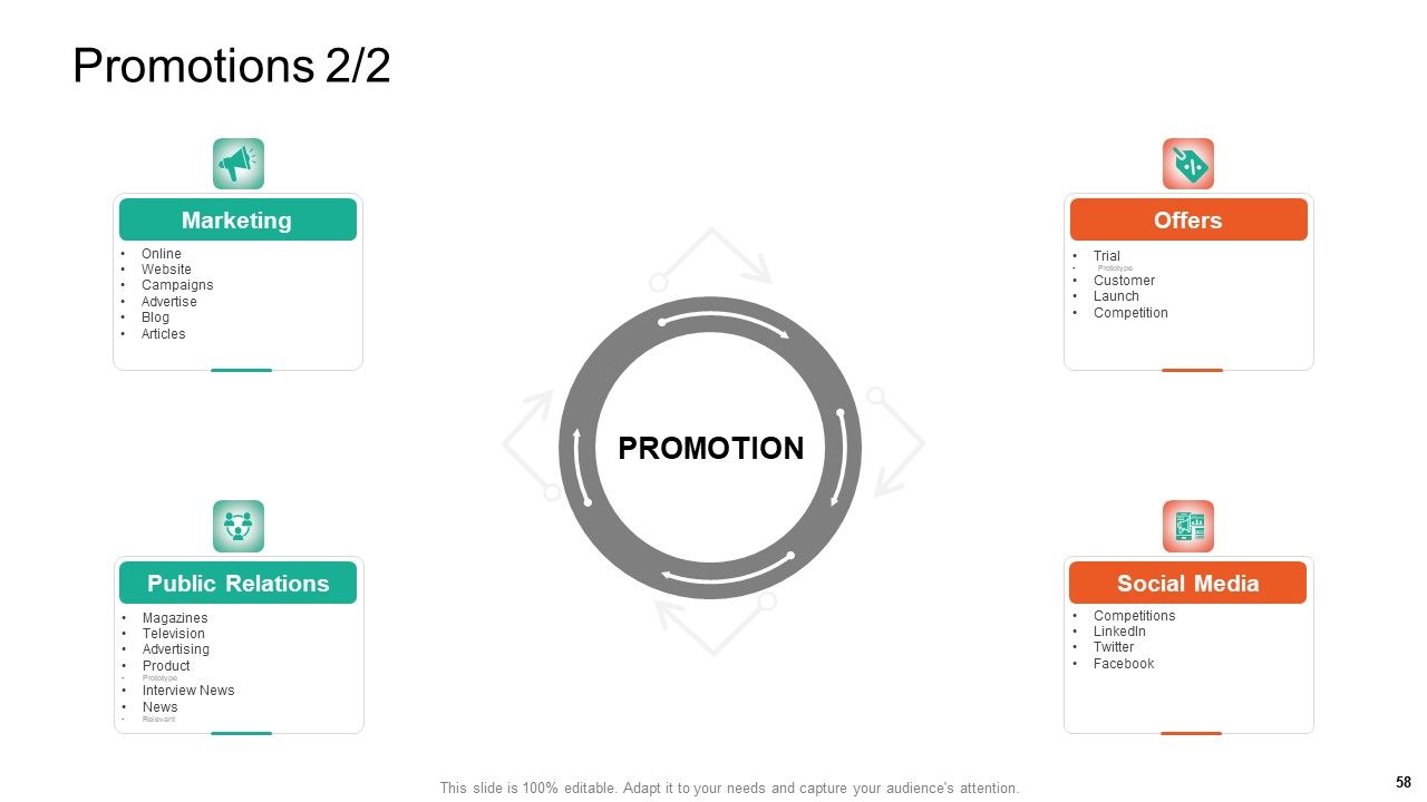 Product Capabilities Ppt PowerPoint Presentation Complete Deck With Slides Slide58