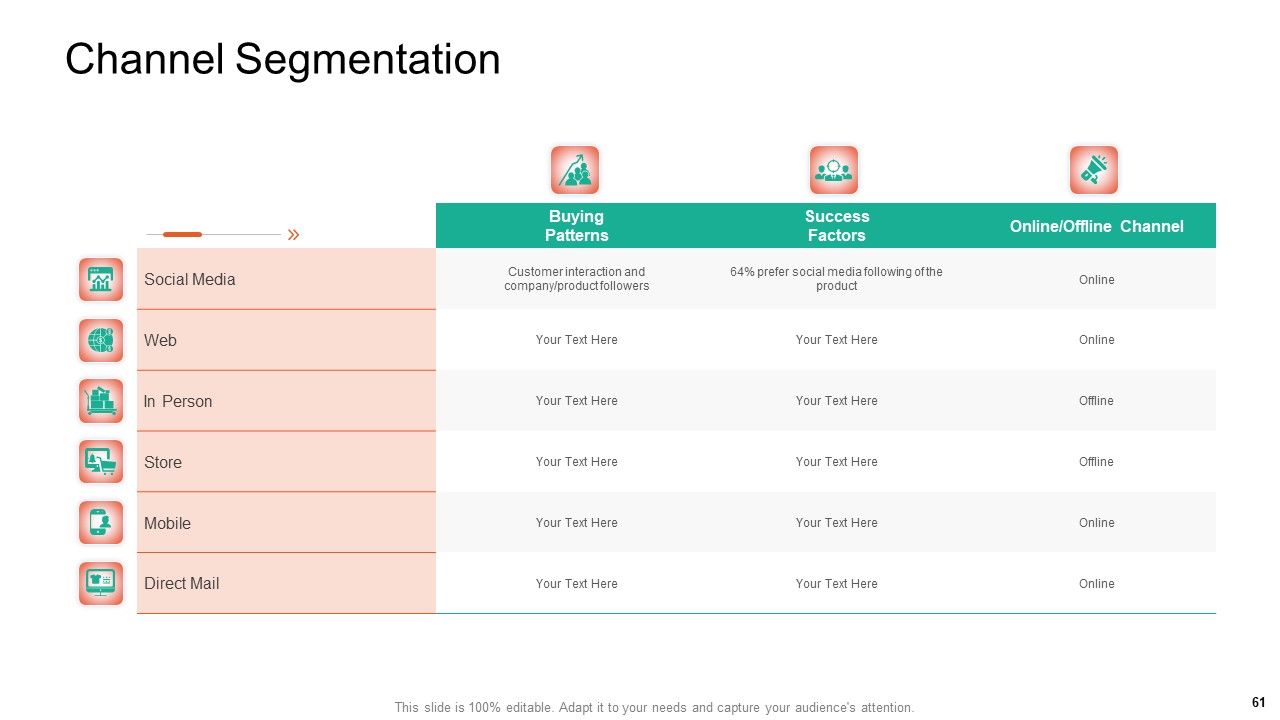 Product Capabilities Ppt PowerPoint Presentation Complete Deck With Slides Slide61