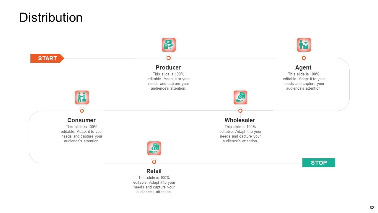 Product Capabilities Ppt PowerPoint Presentation Complete Deck With Slides Slide62