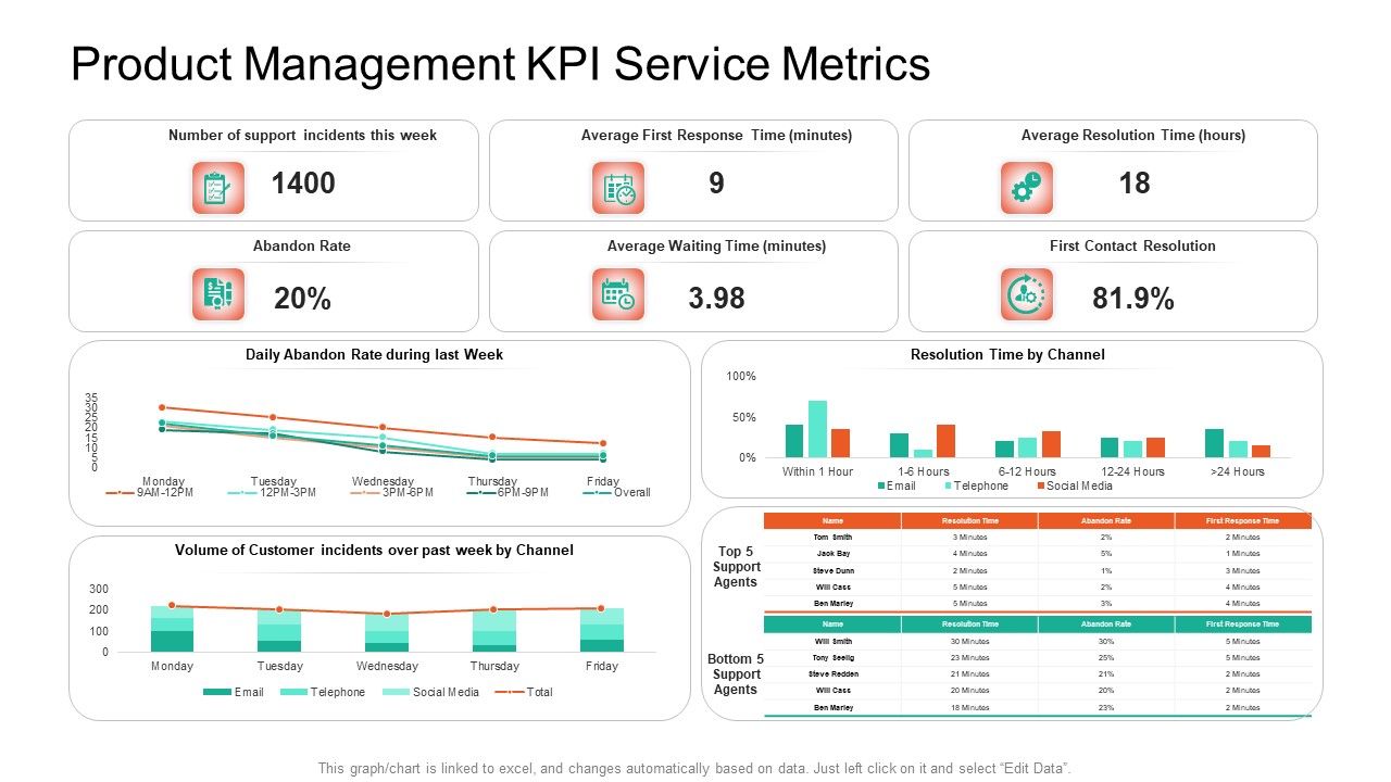 Product_Capabilities_Product_Management_KPI_Service_Metrics_Ppt_Icon_Samples_PDF_Slide_1.jpg