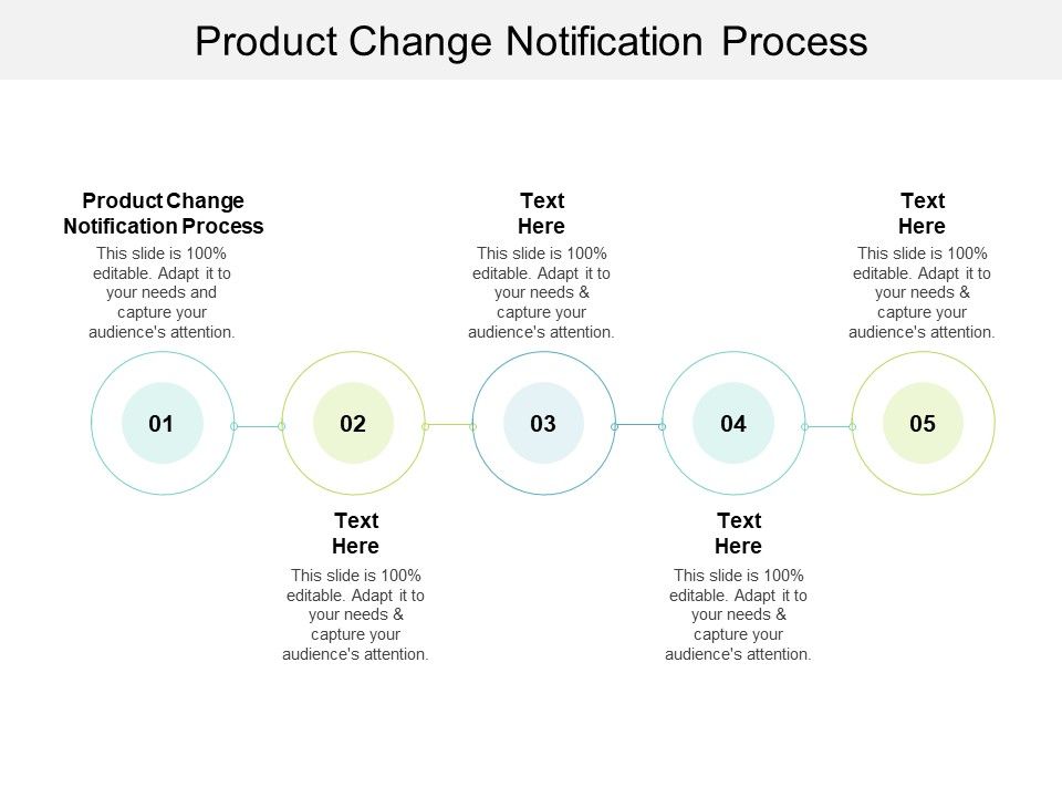 Product_Change_Notification_Process_Ppt_PowerPoint_Presentation_Icon_Outfit_Cpb_Slide_1.jpg