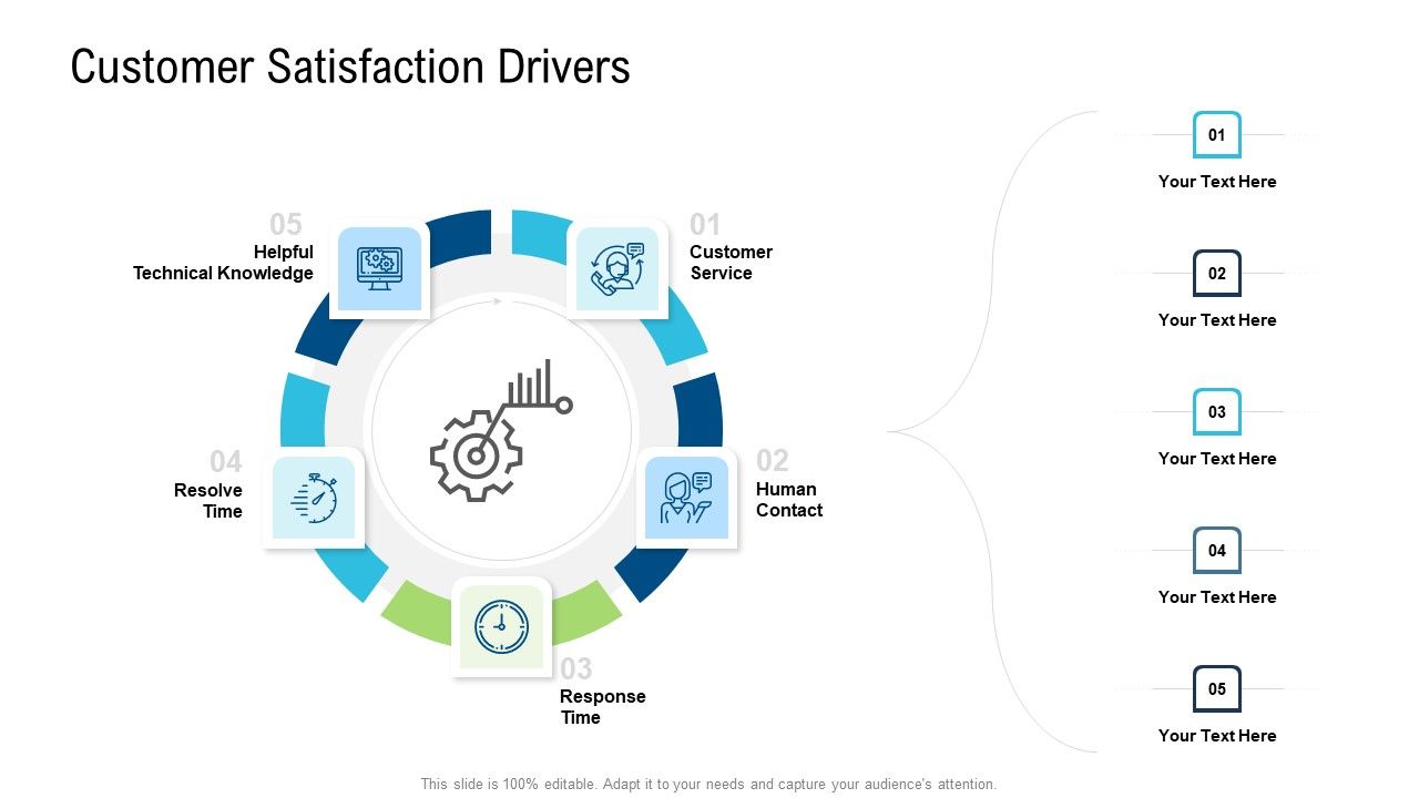 Product_Commercialization_Action_Plan_Customer_Satisfaction_Drivers_Icons_PDF_Slide_1.jpg