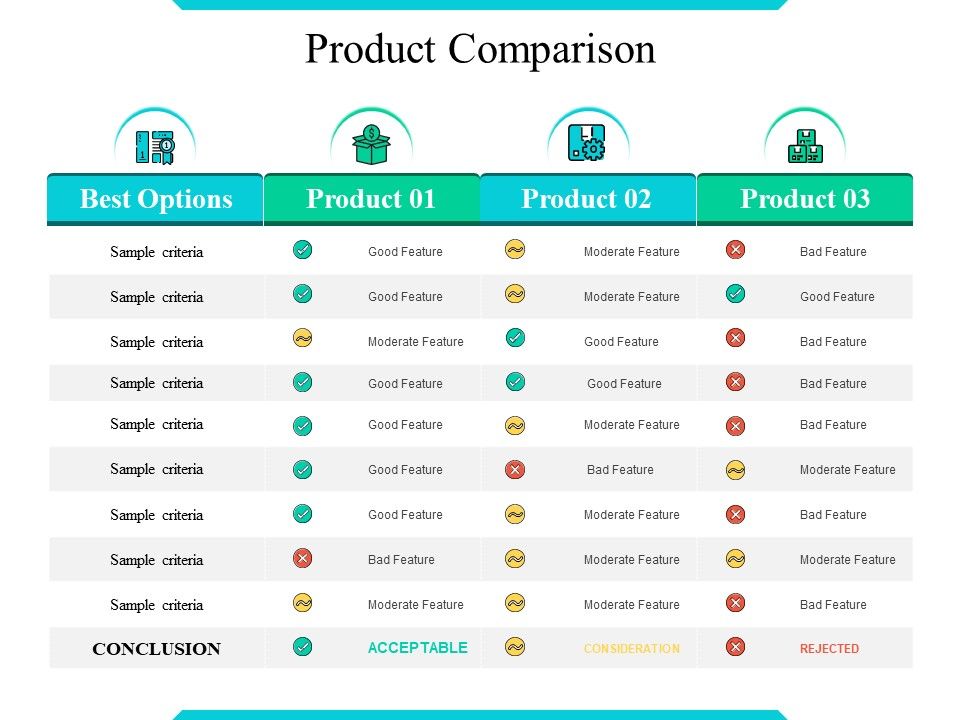 Product Comparison Ppt PowerPoint Presentation Model Outline