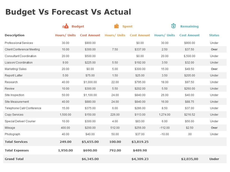 Product_Cost_Management_PCM_Budget_Vs_Forecast_Vs_Actual_Ppt_Portfolio_Icon_PDF_Slide_1.jpg
