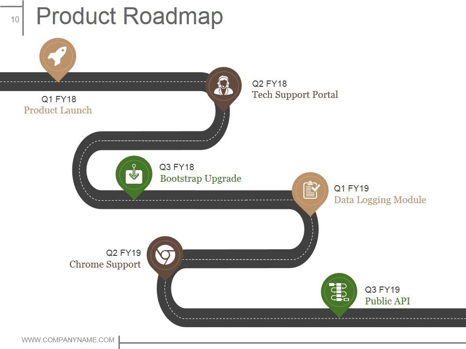 Product Design And Development Ppt PowerPoint Presentation Complete Deck With Slides Slide10