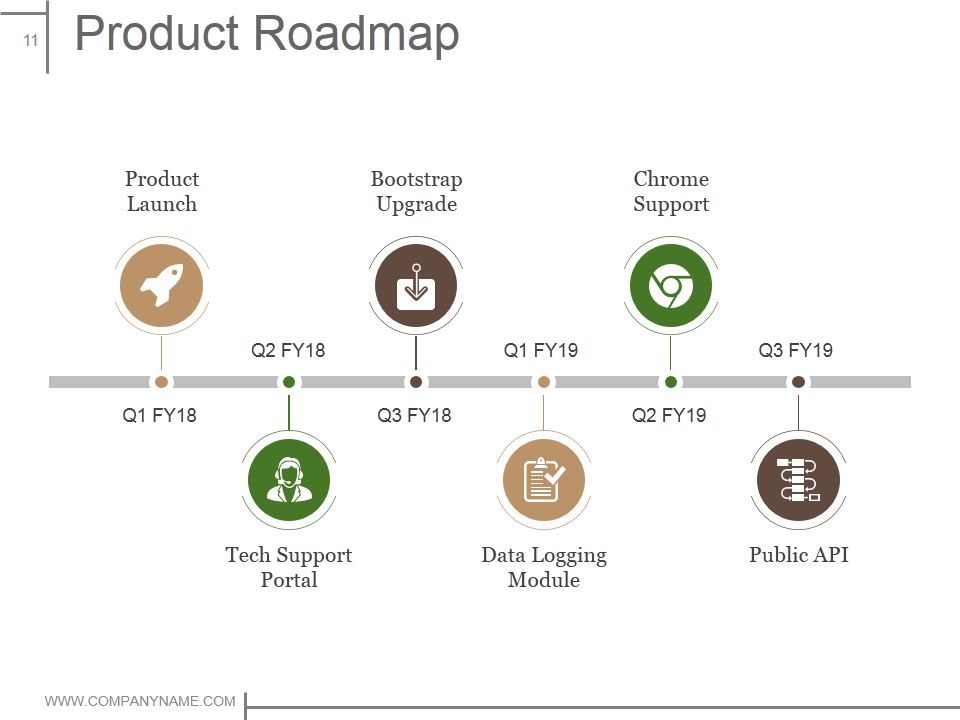 Product Design And Development Ppt PowerPoint Presentation Complete Deck With Slides Slide11