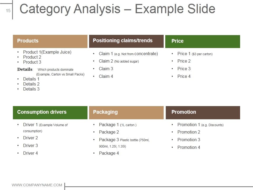 Product Design And Development Ppt PowerPoint Presentation Complete Deck With Slides Slide15