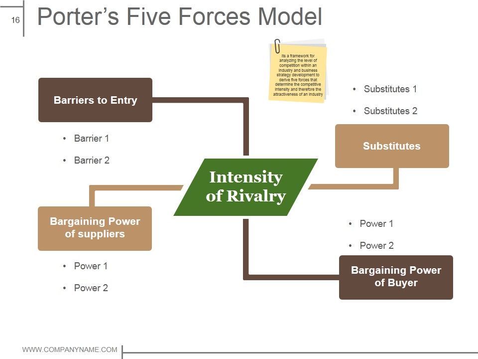 Product Design And Development Ppt PowerPoint Presentation Complete Deck With Slides Slide16