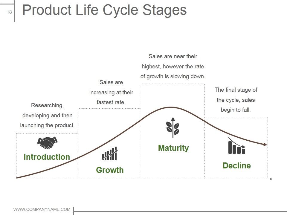 Product Design And Development Ppt PowerPoint Presentation Complete Deck With Slides Slide18