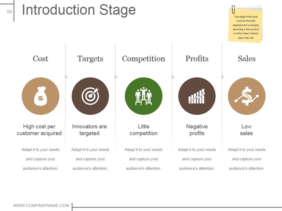 Product Design And Development Ppt PowerPoint Presentation Complete Deck With Slides Slide19