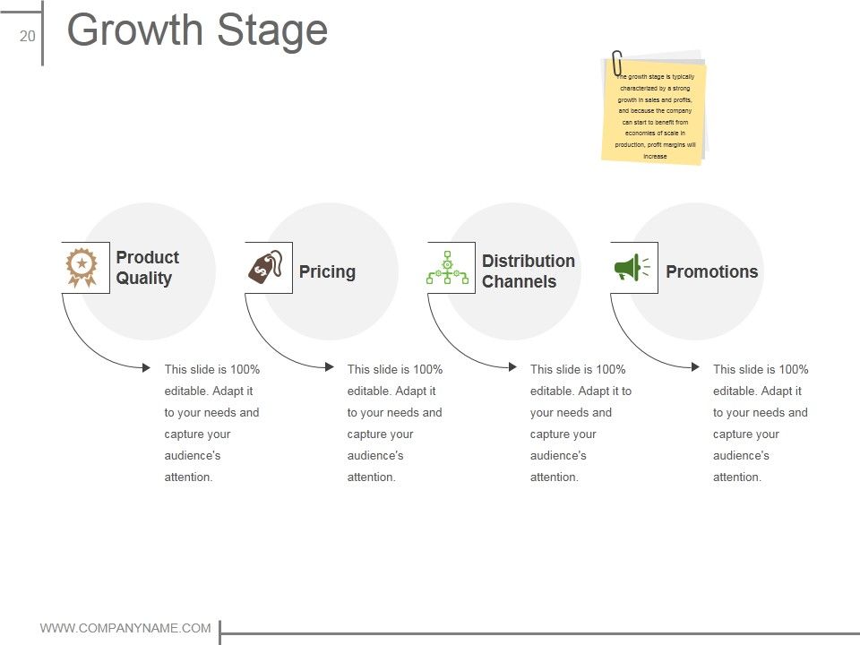 Product Design And Development Ppt PowerPoint Presentation Complete Deck With Slides Slide20