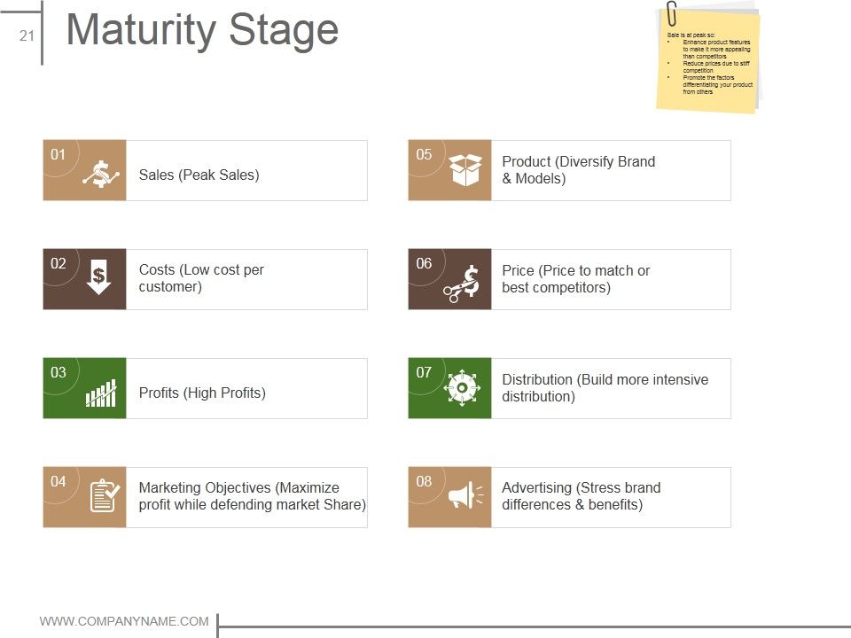 Product Design And Development Ppt PowerPoint Presentation Complete Deck With Slides Slide21
