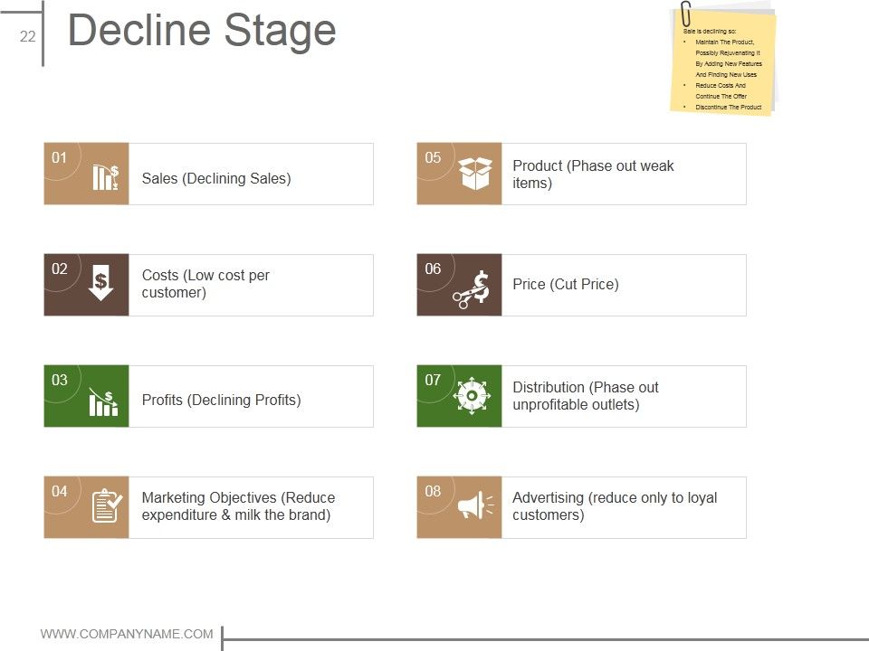 Product Design And Development Ppt PowerPoint Presentation Complete Deck With Slides Slide22